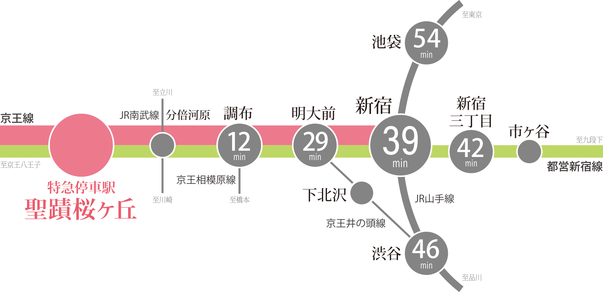 交通図