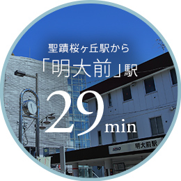 「明大前」駅 Meidaimae 20min