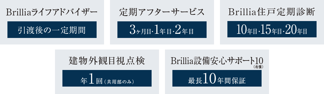 Brilliaライフアドバイザー・定期アフターサービス・Brillia住戸定期診断・建物外観目視点検・Brillia設備安心サポート10