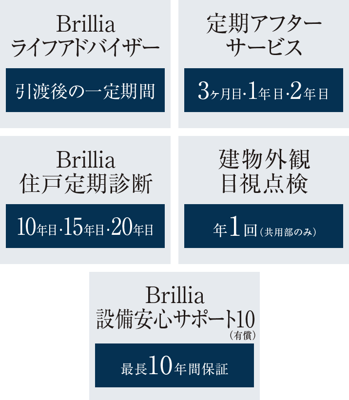 Brilliaライフアドバイザー・定期アフターサービス・Brillia住戸定期診断・建物外観目視点検・Brillia設備安心サポート10