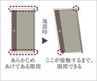 対震玄関ドア枠