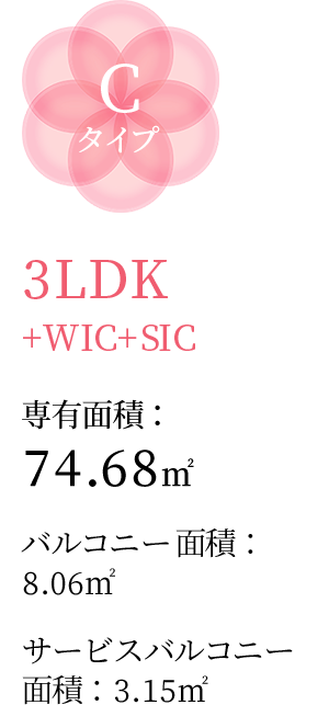 Cタイプ 3LDK+WIC+SIC 専有面積：74.68㎡ バルコニー面積：8.06㎡ サービスバルコニー面積：3.15㎡