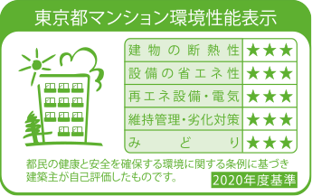 東京都マンション環境性能表示