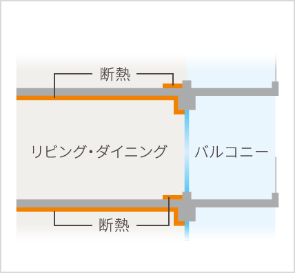 快適な室温を保つ「断熱工法」
